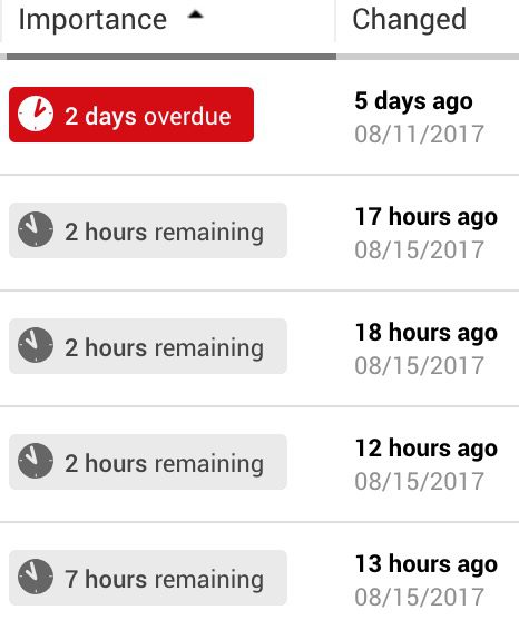 liveagent-ticket-priority LiveAgent ticket priority feature