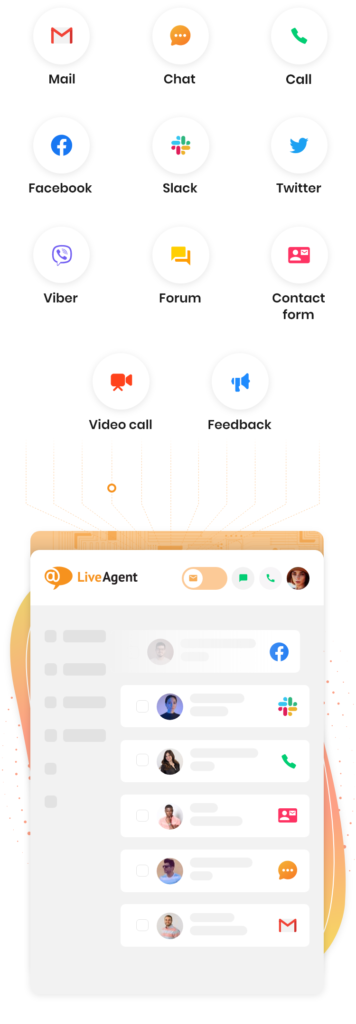 ينظم LiveAgent قنوات خدمة العملاء المتعددة في برنامج واحد