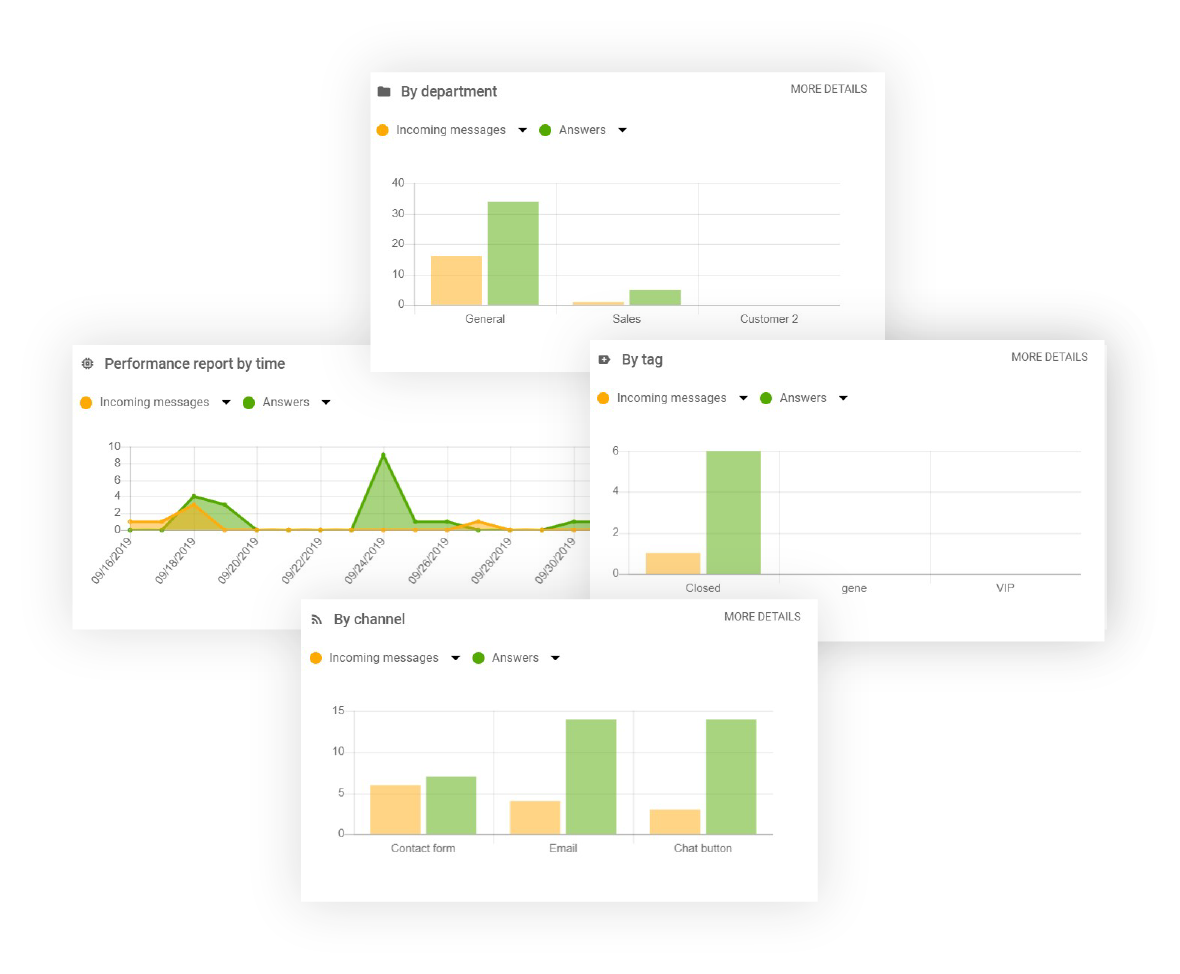 خاصية-تقارير-Liveagent