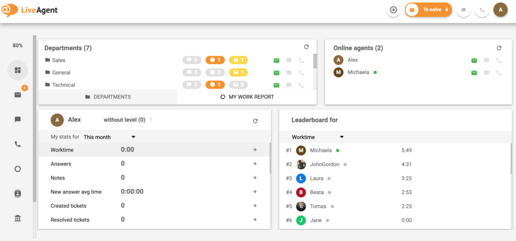 Customer-orientation-LiveAgent-Dashboard